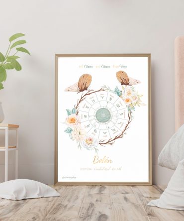 Carta natal mariposas modelo 1 2 astrosoy