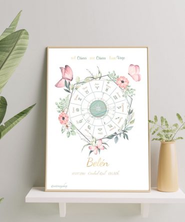 Carta natal mariposas modelo 3 1 astrosoy
