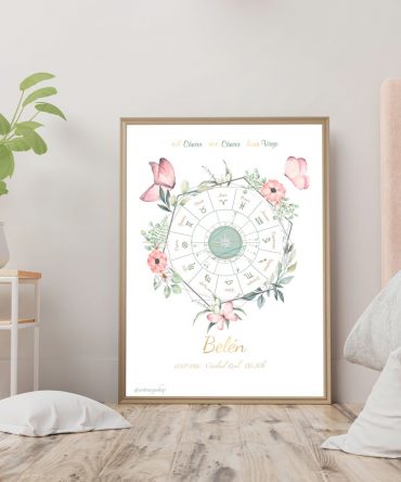 Carta natal mariposas modelo 3 2 astrosoy