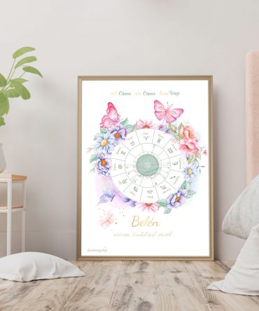 Carta natal mariposas modelo 4 2 astrosoy