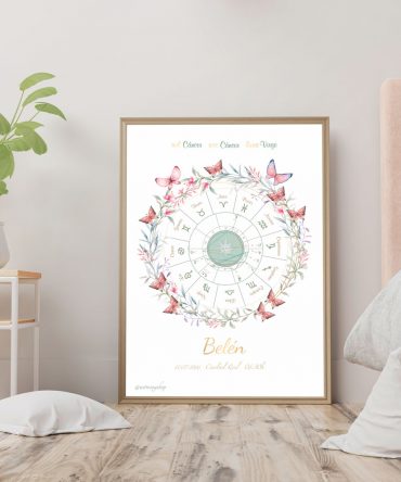 Carta natal mariposas modelo 6 2 astrosoy