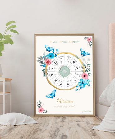 Carta natal mariposas modelo 9 2 astrosoy
