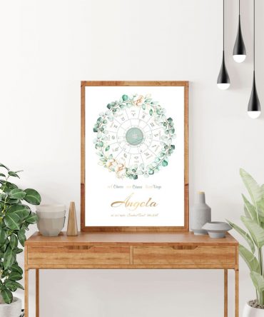 Carta natal naturaleza floral modelo 1 1 astrosoy