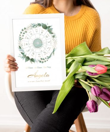 Carta natal naturaleza floral modelo 2 1 astrosoy