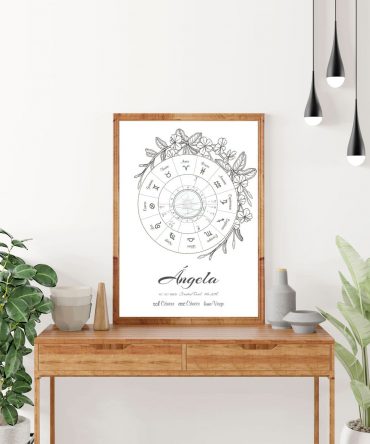 Carta natal naturaleza floral modelo 3 2 astrosoy