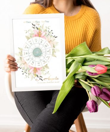 Carta natal naturaleza floral modelo 4 1 astrosoy