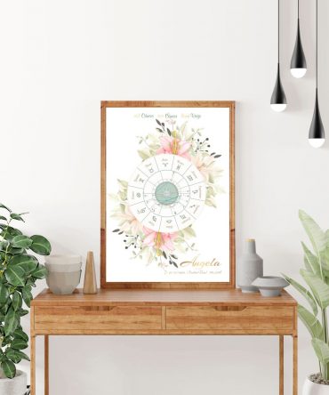 Carta natal naturaleza floral modelo 4 2 astrosoy