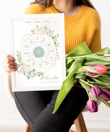 Carta natal naturaleza floral modelo 5 1 astrosoy