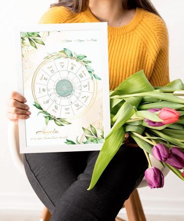 Carta natal naturaleza floral modelo 6 1 astrosoy