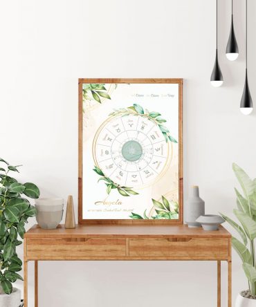 Carta natal naturaleza floral modelo 6 2 astrosoy