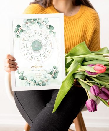 Carta natal naturaleza floral modelo 7 1 astrosoy