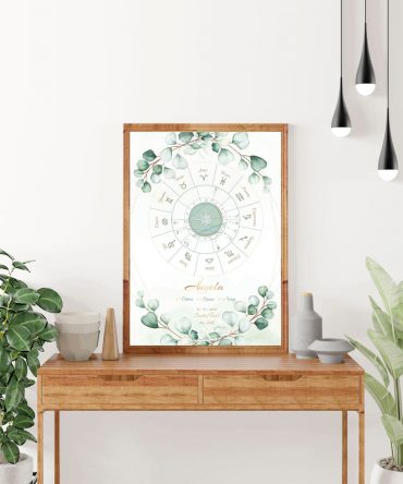 Carta natal naturaleza floral modelo 7 2 astrosoy