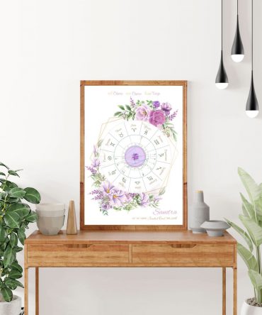 Carta natal naturaleza floral modelo 8 2 astrosoy