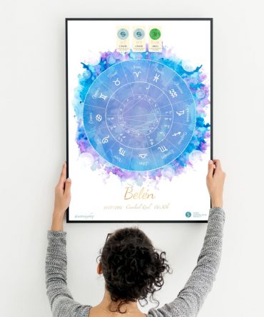 Carta natal sensaciones modelo brisa 1 astrosoy