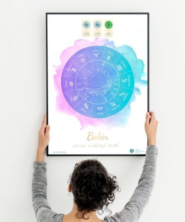 Carta natal sensaciones modelo coral 1 astrosoy