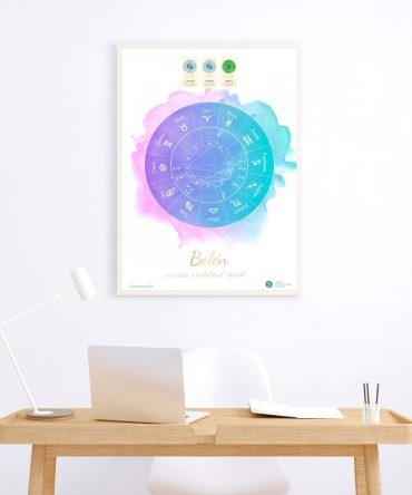 Carta natal sensaciones modelo coral 2 astrosoy