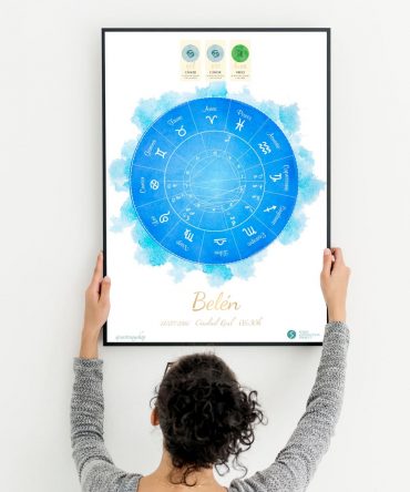 Carta natal sensaciones modelo delmare 1 astrosoy