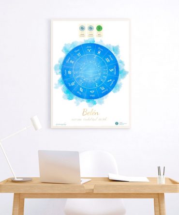 Carta natal sensaciones modelo delmare 2 astrosoy