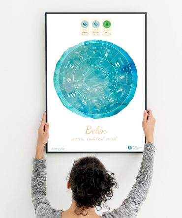 Carta natal sensaciones modelo lluvia 1 astrosoy
