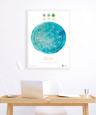 Carta natal sensaciones modelo lluvia 2 astrosoy