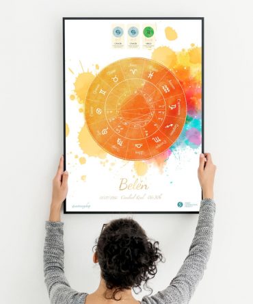 Carta natal sensaciones modelo raiz 1 astrosoy