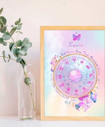 Carta natal perra astral modelo laura 1 astrosoy